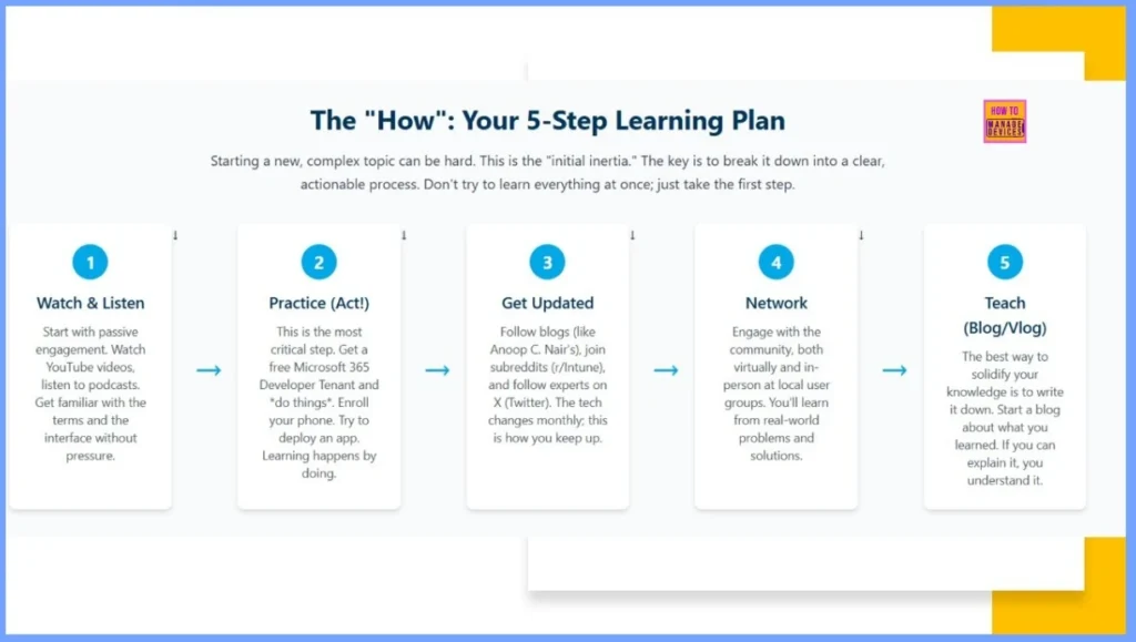 How to Start Learning Microsoft Intune with a New Strategy and Become an Expert by 2026 2 How to Start Learning Microsoft Intune with a New Strategy and Become an Expert by 2026 - Fig.2