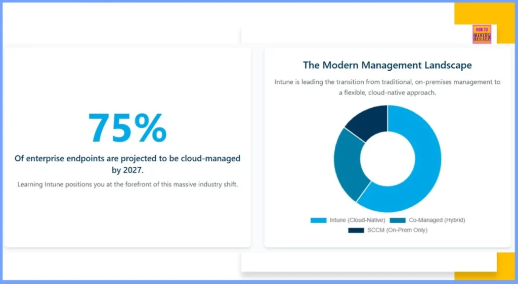 How to Start Learning Microsoft Intune with a New Strategy and Become an Expert by 2026 3 How to Start Learning Microsoft Intune with a New Strategy and Become an Expert by 2026 - Fig.3