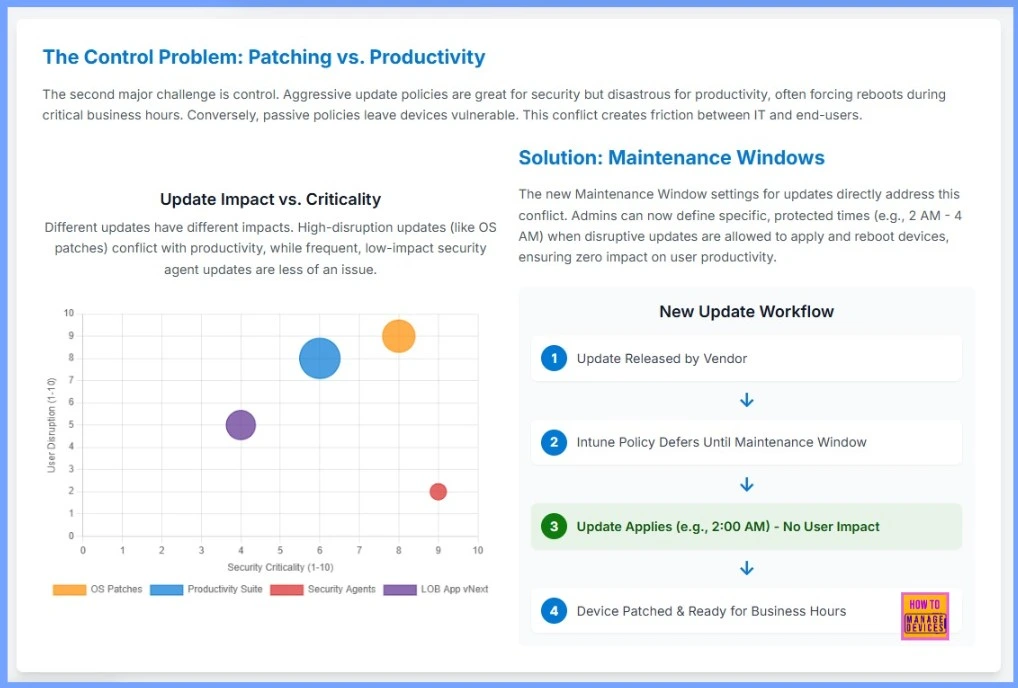 Enable Maintenance Window Settings to Prevent Update-Time Productivity Disruption - Fig.3