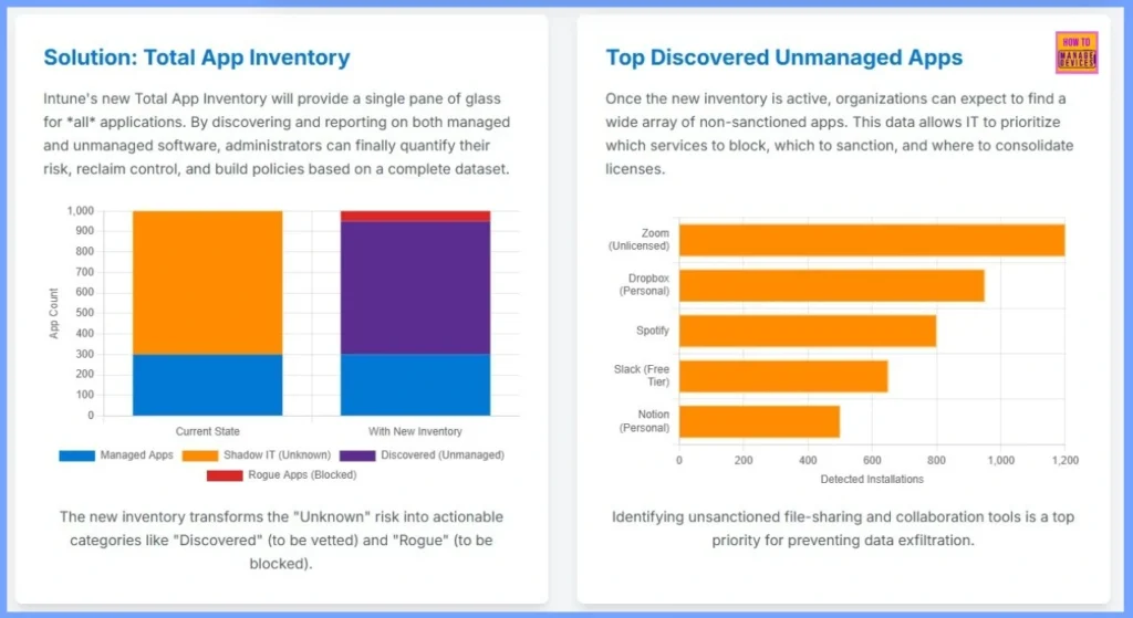 Enable Maintenance Window Settings to Prevent Update-Time Productivity Disruption - Fig.5