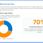 Intune-Maintenance-Windows-for-updates