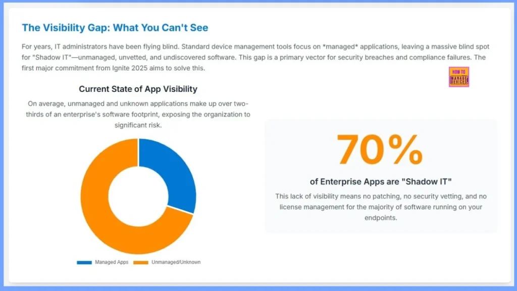 How Intune Inventory Gets Faster with Unified Instant App Visibility and No 7-Day Wait - Fig.2