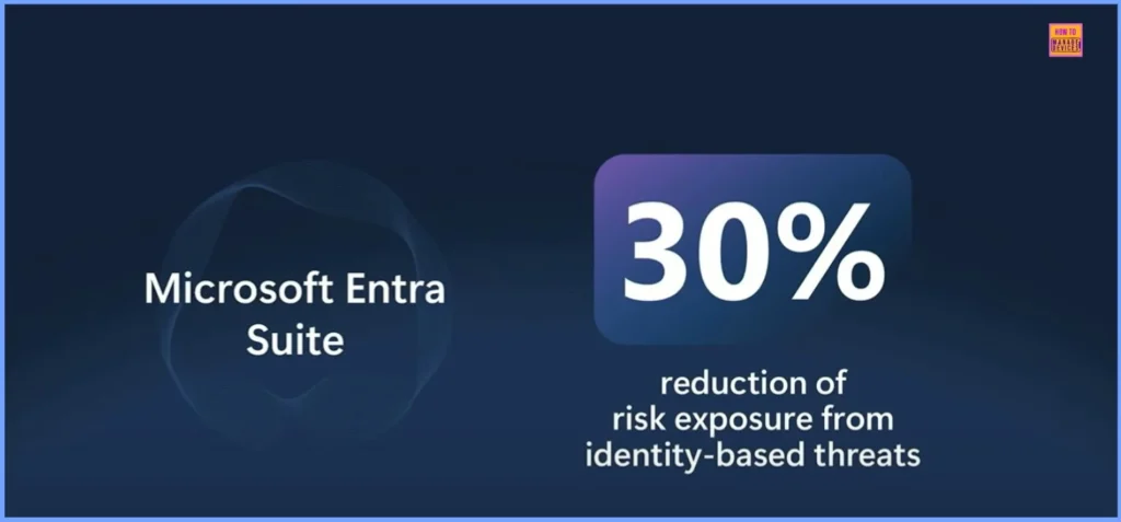 3 Layers of Protection in Entra Internet Access Network Identity and AI Security 4 3 Layers of Protection in Entra Internet Access Network Identity and AI Security - Fig.4