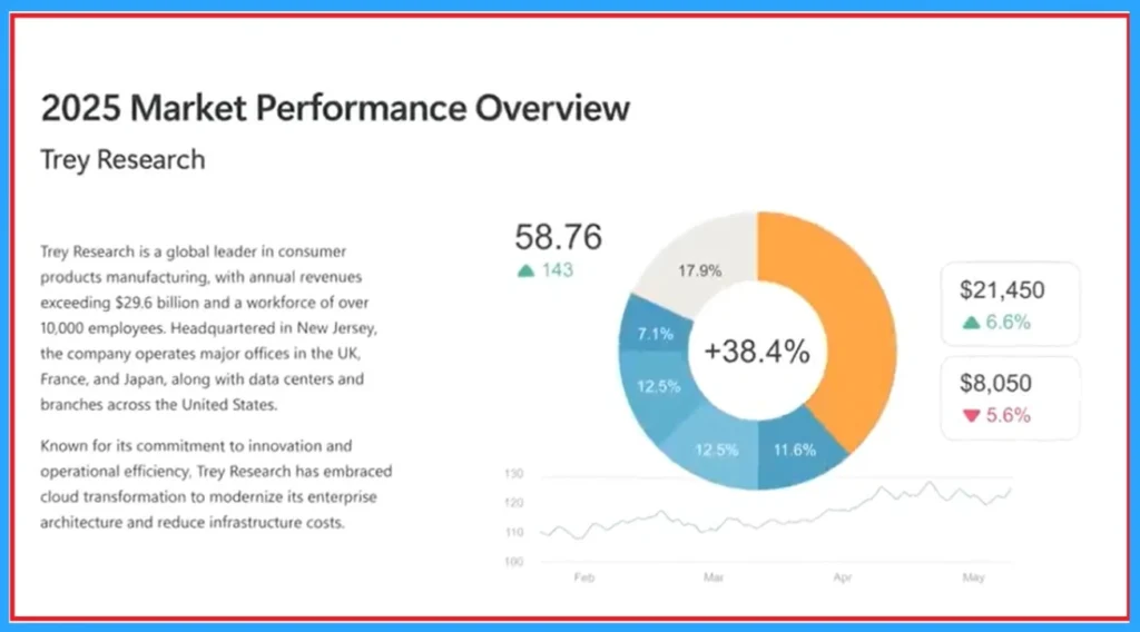 Microsoft Edge is Now Secured Enterprise AI Browser and is the New Standard for Businesses 4 Microsoft Edge is Now Secured Enterprise AI Browser and is the New Standard for Businesses - Fig.4