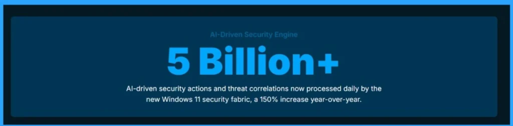Advancing Windows 11 Security with In-Memory Patching and Zero Trust DNS- Fig.2