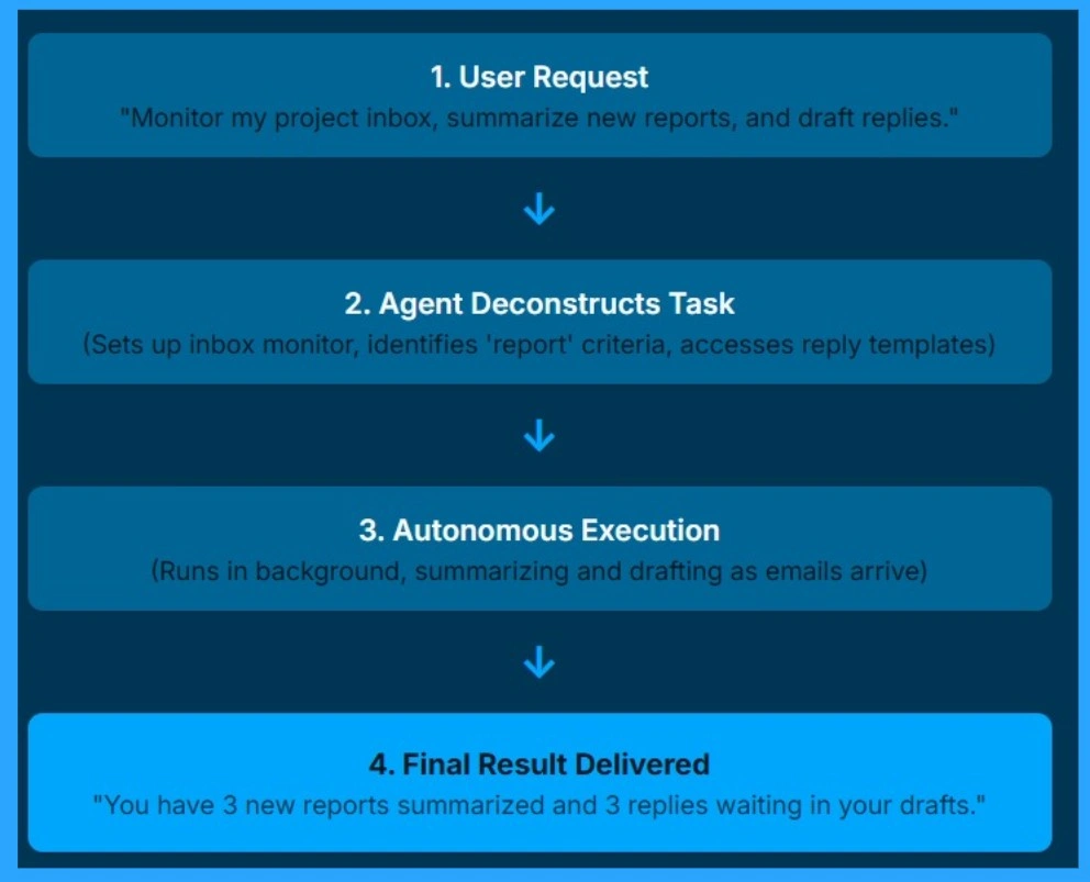 Advancing Windows 11 Security with In-Memory Patching and Zero Trust DNS- Fig.3