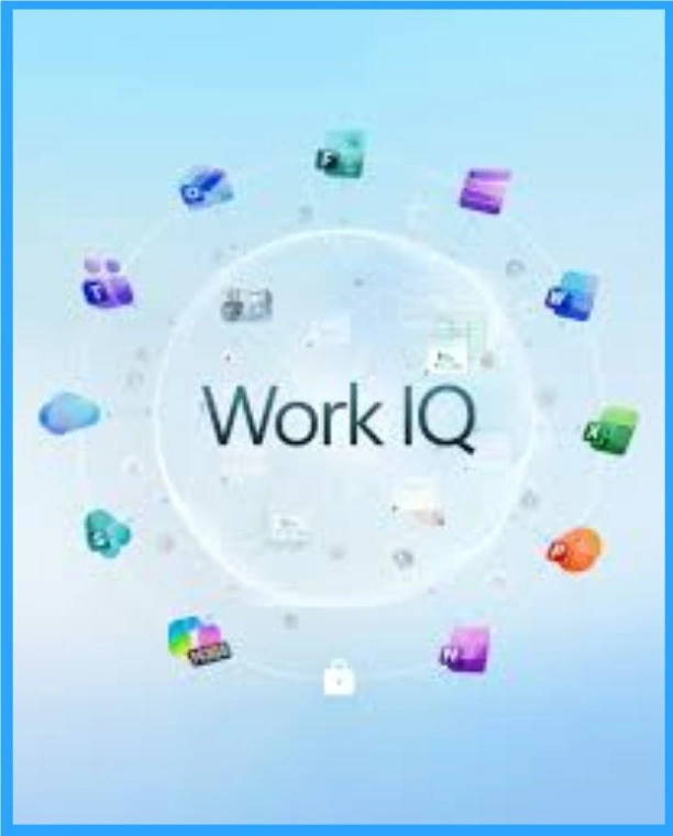 Explore Work IQ as the Brain of Microsoft 365 Copilot to Unlocking Context-Aware Automation of Email Report Creation - Fig.2 - Creds to MS