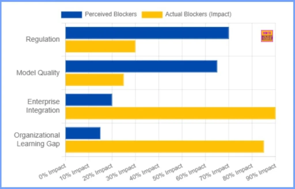 Why Is Enterprise AI Rollout Stuck? Transformational Strategy or Just Small Steps? - Fig.2