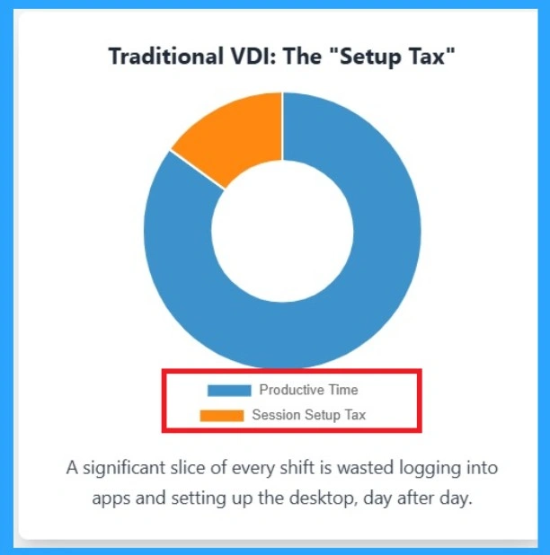 From Complex VDI to Easy Cloud Desktops with Windows 365 Frontline Shared 2 From Complex VDI to Easy Cloud Desktops with Windows 365 Frontline Shared -Fig.2