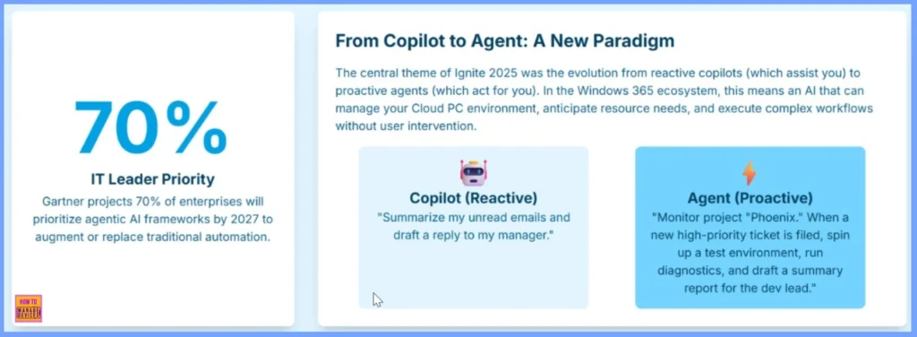 How Windows 365 Enables Autonomous Agentic AI to Detect Issues Launch Environments and Execute Diagnostics Automatically - Fig.2 - Creds to MS
