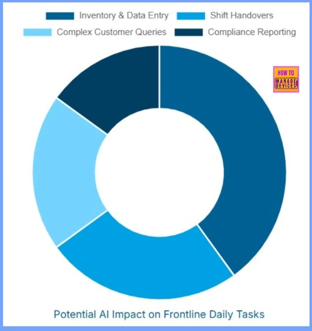 How Windows 365 Enables Autonomous Agentic AI to Detect Issues Launch Environments and Execute Diagnostics Automatically - Fig.4 - Creds to MS