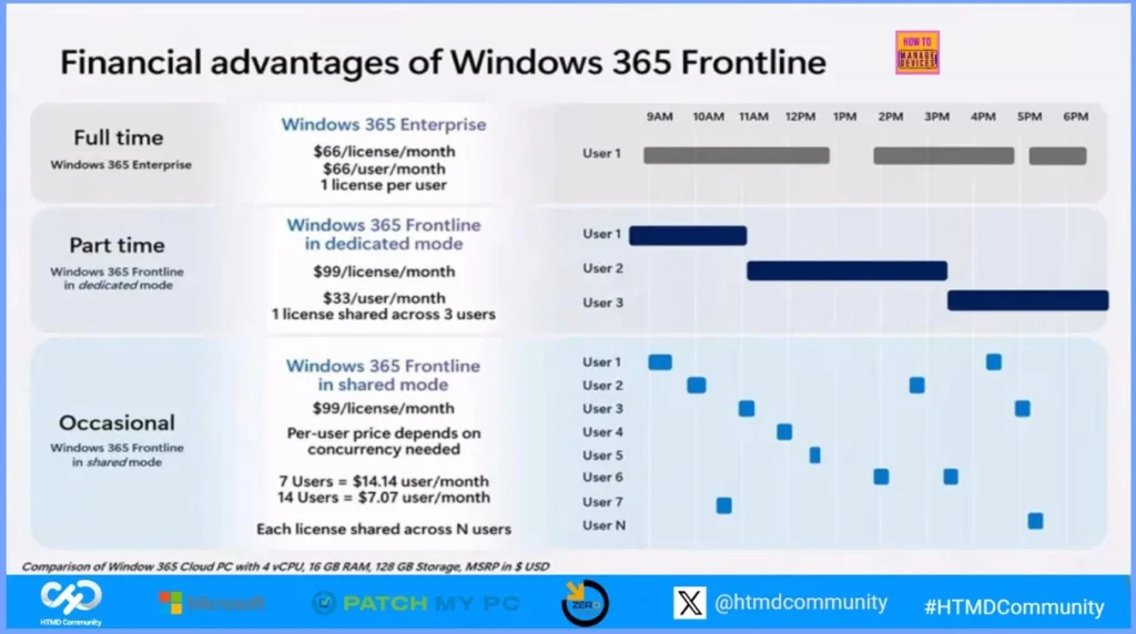 Download the PPTs of HTMD Conference 2025 6 Download the PPTs of HTMD Conference 2025 - Fig.5
