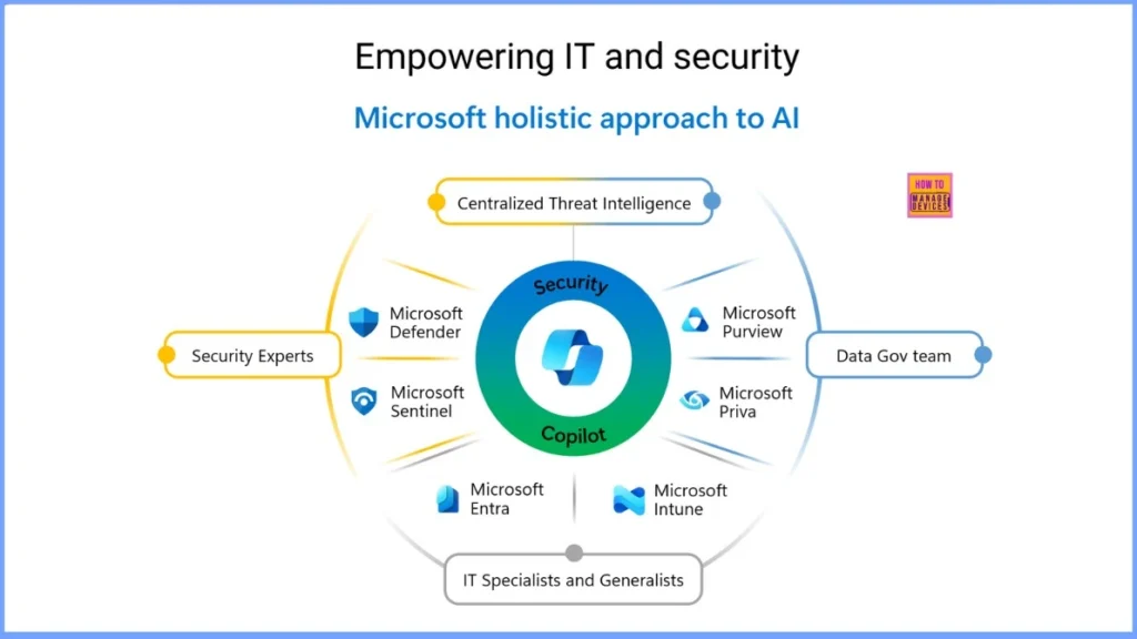 Download the PPTs of HTMD Conference 2025 14 Download the PPTs of HTMD Conference 2025 - Fig.13
