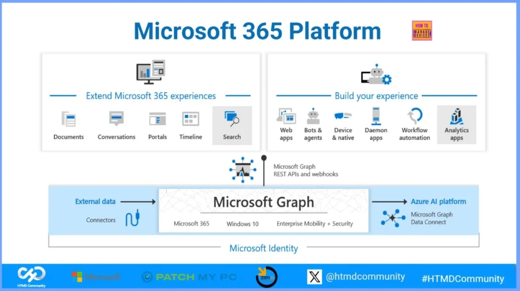 Download the PPTs of HTMD Conference 2025 9 Download the PPTs of HTMD Conference 2025 - Fig.8