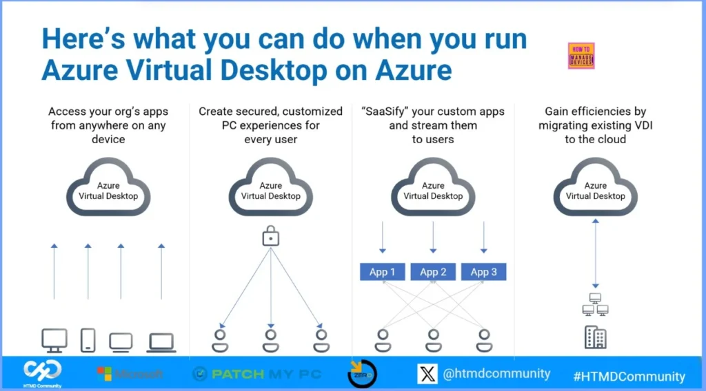Download the PPTs of HTMD Conference 2025 10 Download the PPTs of HTMD Conference 2025 - Fig.9