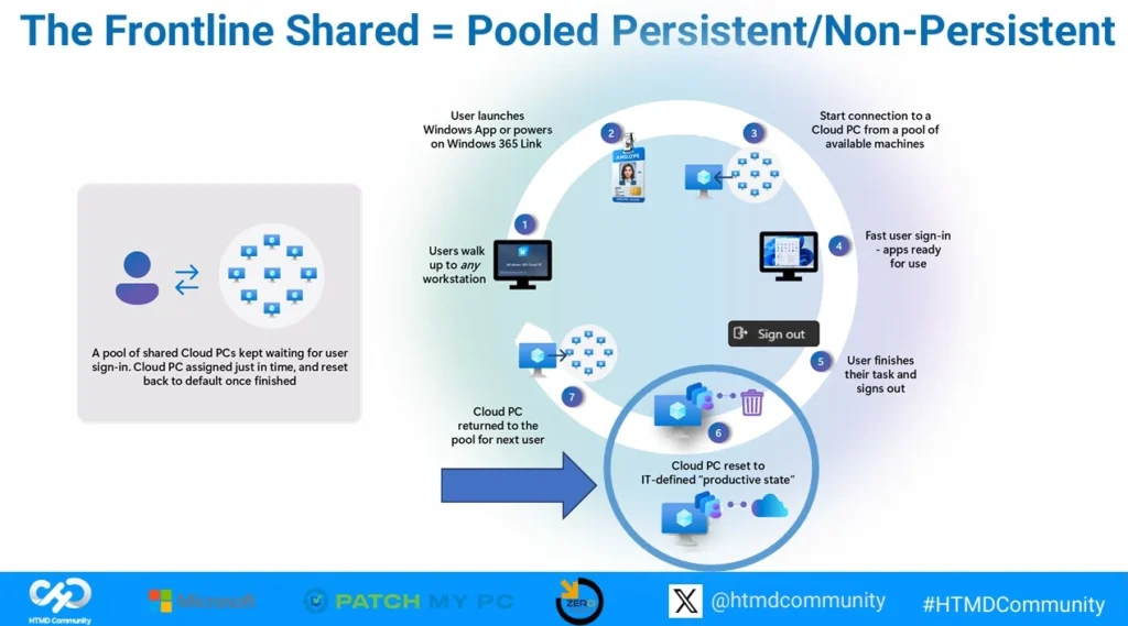 Download the PPTs of HTMD Conference 2025 3 Download the PPTs of HTMD Conference 2025 - Fig.2