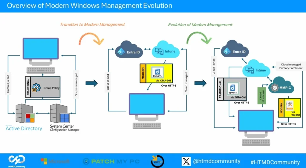 Download the PPTs of HTMD Conference 2025 4 Download the PPTs of HTMD Conference 2025 - Fig.3