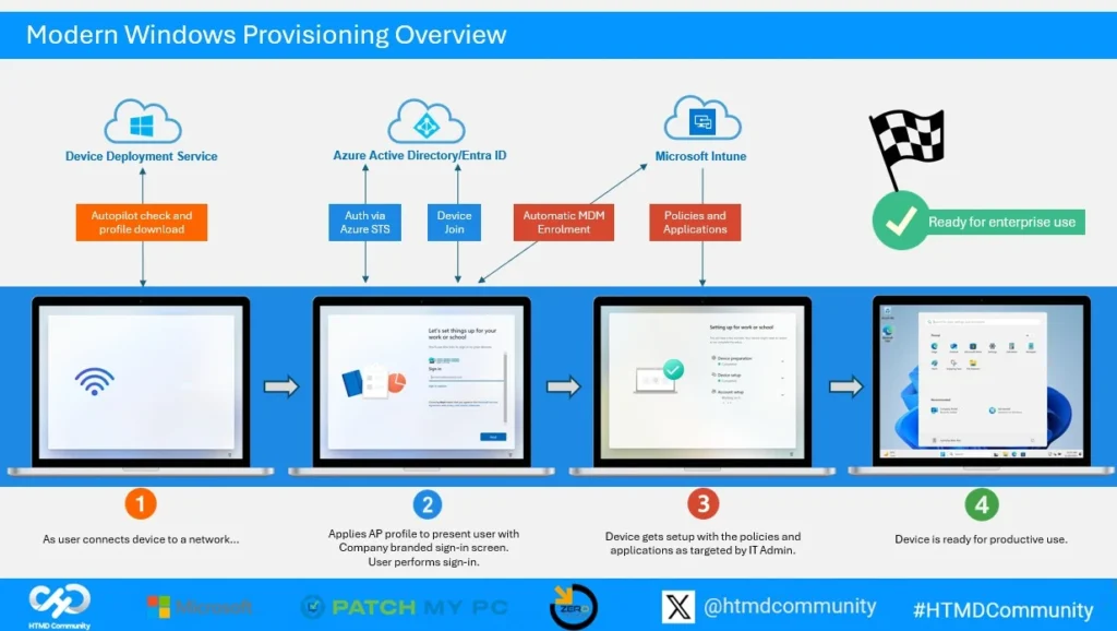 Download the PPTs of HTMD Conference 2025 5 Download the PPTs of HTMD Conference 2025 - Fig.4