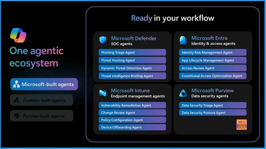 Enhancing Threat Detection and Identity Protection with AI Security Copilot Agents - Fig.2
