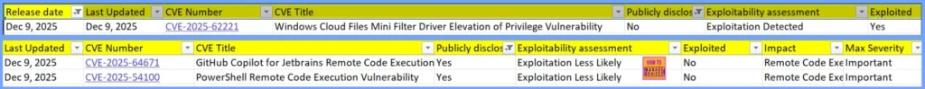 Windows 11 KB5072033 KB5071417 December 2025 Patch and 3 Zero Day Vulnerabilies and 57 Flaws 2 Windows 11 KB5072033 KB5071417 December 2025 Patch and 3 Zero Day Vulnerabilies and 57 Flaws - Fig.2