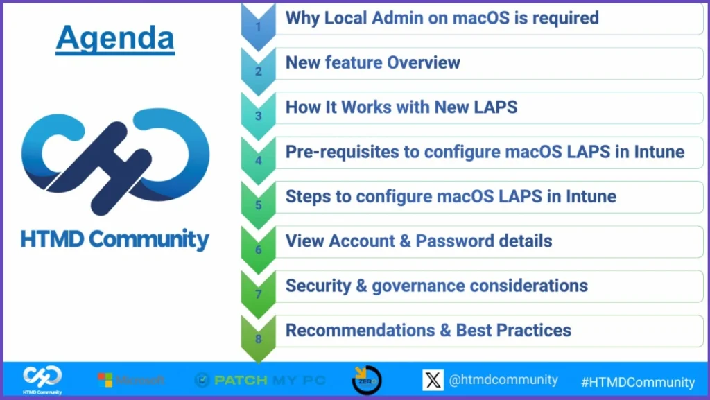 Download the PPTs of HTMD Community Conference 2025 6 Download the PPTs of HTMD Community Conference 2025 - Fig.5