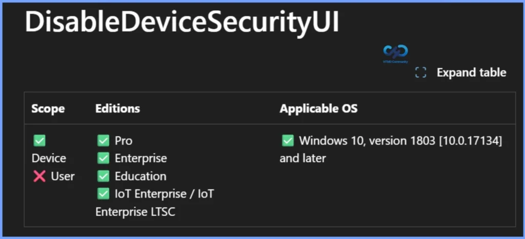 How to Control Device Security Area Visibility in Windows Security using Intune Policy - Fig.10