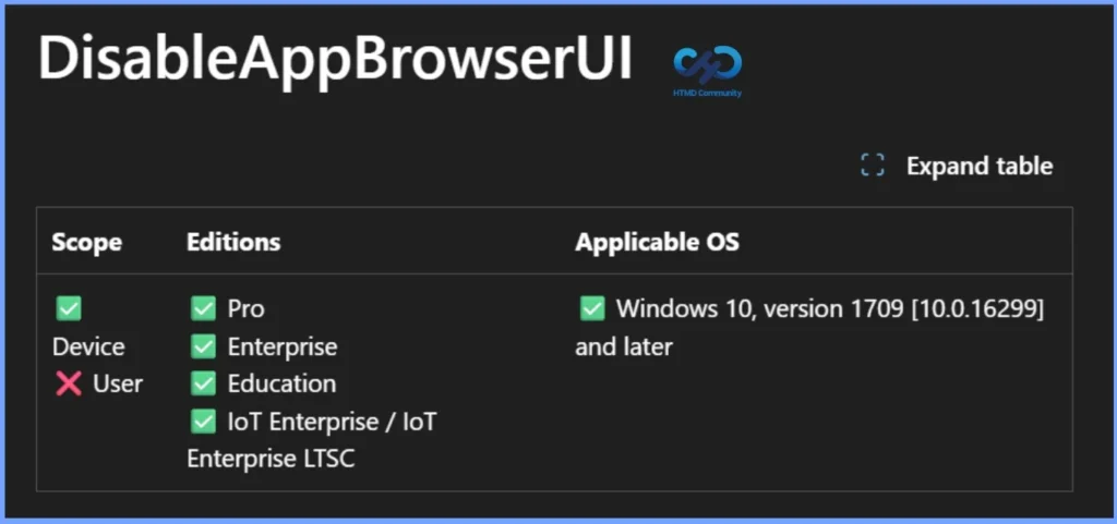 How to Control the Visibility of App and Browser Protection in Windows Defender using Intune Antivirus Policy 11 How to Control the Visibility of App and Browser Protection in Windows Defender using Intune Antivirus Policy - Fig.10