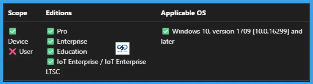 How to Disable WinRM Basic Authentication and Achieve Zero-Trust Security using Intune - Fig.13
