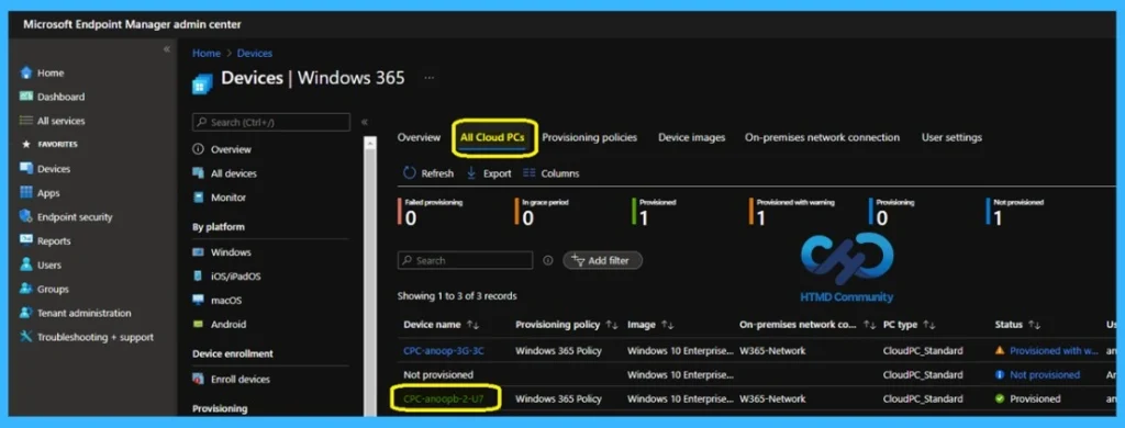 Windows 365 Cloud PC Top 5 Features Admins are Looking for in 2026 3 Windows 365 Cloud PC Top 5 Features Admins are Looking for in 2026 -Fig.2