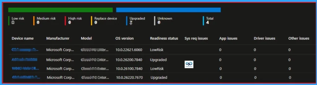 Windows 11 25H2 Device Readiness Report in Intune for Clear Status Hardware Insights and Smarter Upgrade Planning for IT Admins - Fig.3