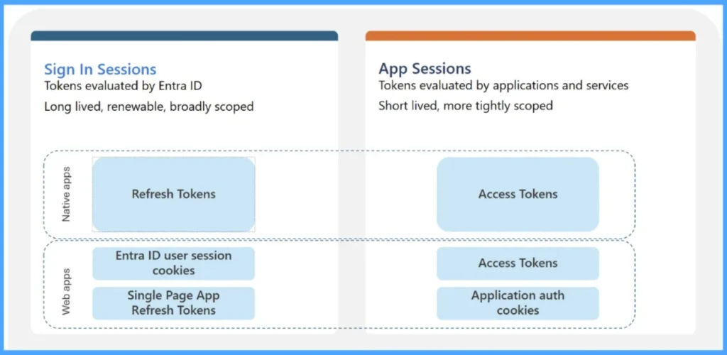 Learn More about Primary Refresh Tokens (PRT) in Microsoft Entra ID | Complete Troubleshooting Guide 1