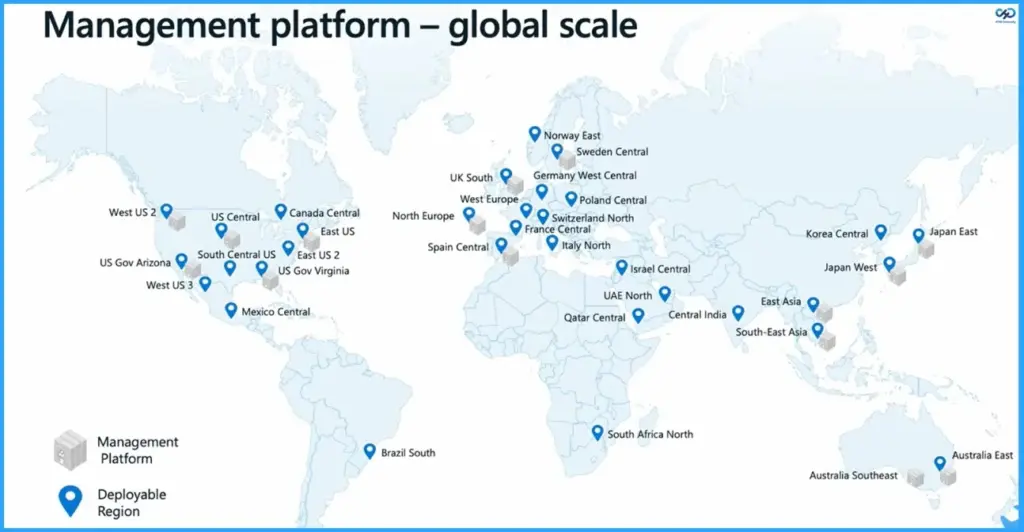 Multi-Zone Management Platform Architecture for Windows Cloud Solutions - Fig.3 - Creds to MS