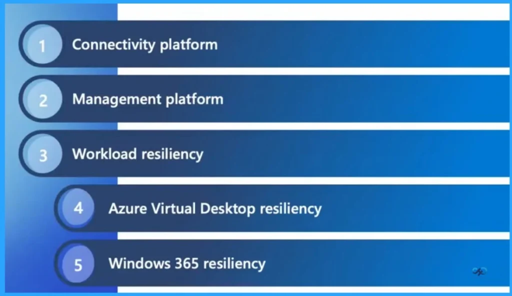 3 Key Areas of Resiliency in Windows 365 and AVD Connectivity Management and Workload - Fig.1 - Creds to MS