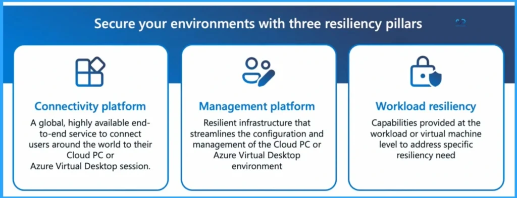 3 Key Areas of Resiliency in Windows 365 and AVD Connectivity Management and Workload - Fig.3 - Creds to MS