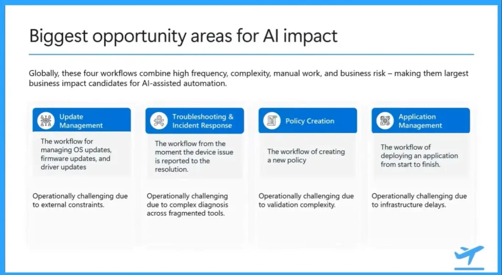 How AI Workflows in Intune Reduce Risks in Update Management Caused by Deployment and Compliance Challenges - Fig.2 - Creds to MS