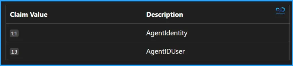 How to Identify AI Agents in Entra Tokens using Facet Claims - Fig.2