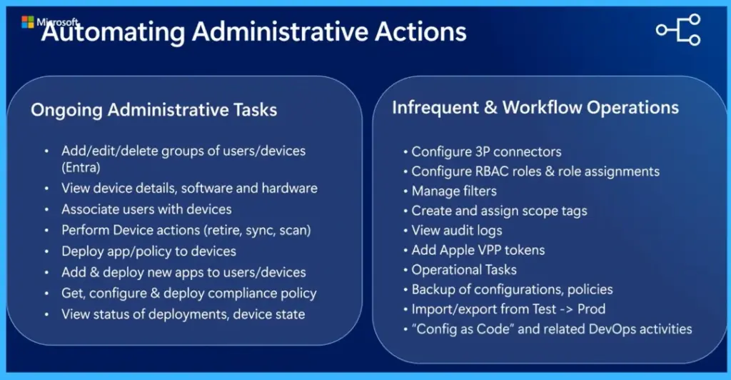 Microsoft Intune New API Capabilities to Simplify Automation and Enhance Device Management -Fig. 2 Creds to MS