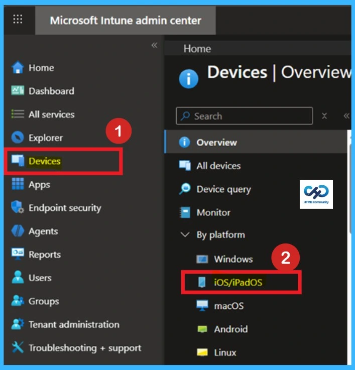 Apple Deprecates Legacy MDM Updates as Intune Shifts to Declarative Device Management -Fig.1