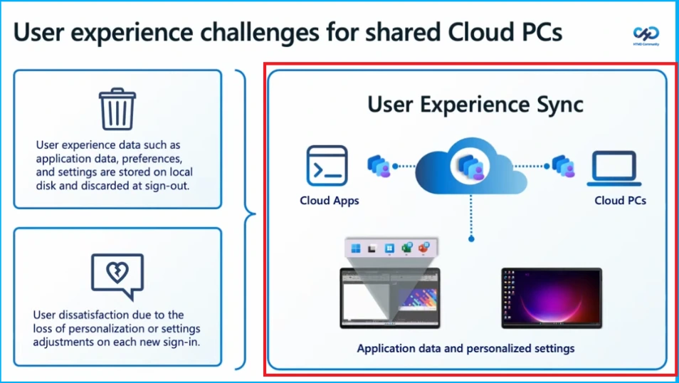 Expanding Windows 365 Frontline with Cloud Apps and user Experience Sync - Fig.2 creds to Jason Parker