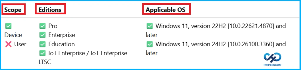 Managing Generative Fill in Windows Paint using Intune - Fig.13