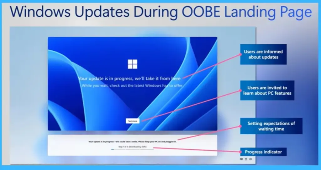 Microsoft Adds Windows Quality Updates During OOBE for Faster Device Deployment-Fig.2 Creds to MS