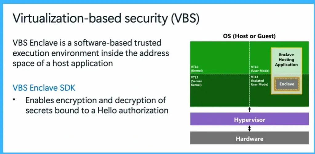 Microsoft Enhances Security with User-Bound Encryption and VBS Enclaves - Fig.1