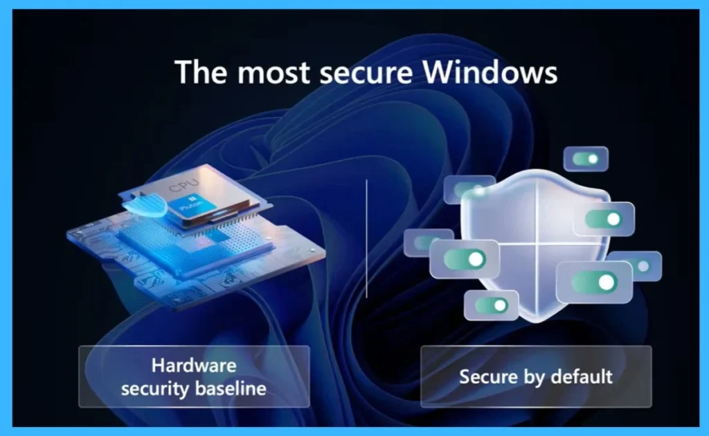 2 Core Pillars of Windows Security Hardware Security Baseline and Secure by Default- Fig.1 Creds to MS