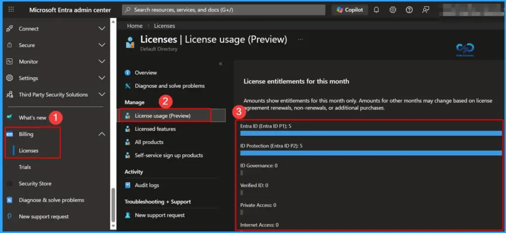 Microsoft Entra License Usage Insights Tenant-Level Entitlement and Feature Utilization Analysis - Fig.1