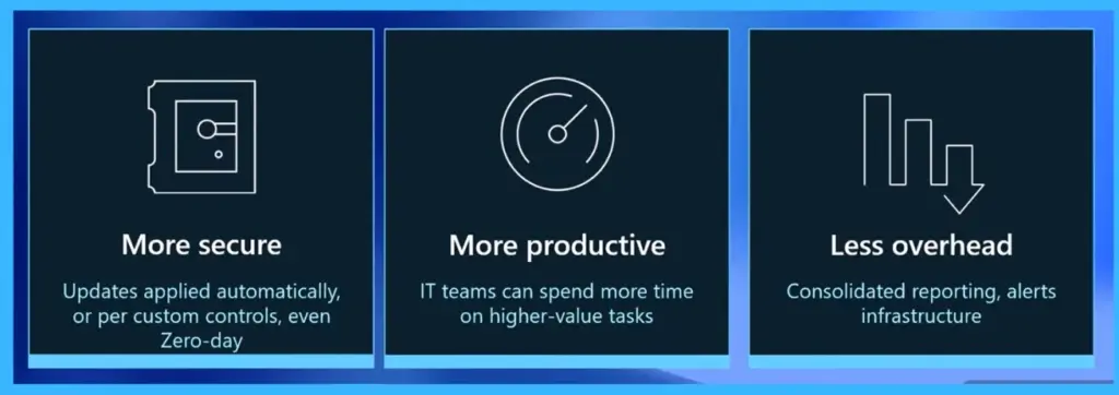 Microsoft Expands Windows Autopatch with Quick Machine Recovery Controls - Fig.1 Creds to MS 