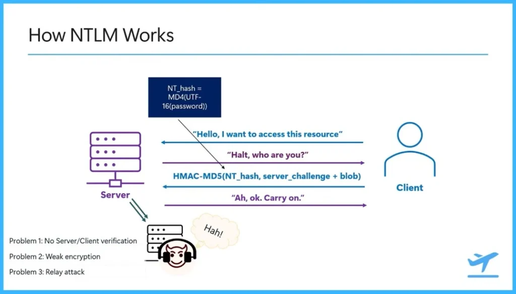 Microsoft Introduces Enhanced NTLM Auditing to Improve Windows Authentication Security -Fig.1 Creds to MS