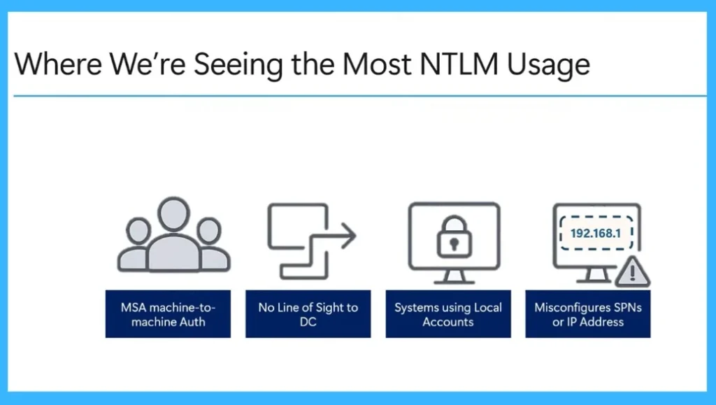Microsoft Introduces Enhanced NTLM Auditing to Improve Windows Authentication Security- Fig.2