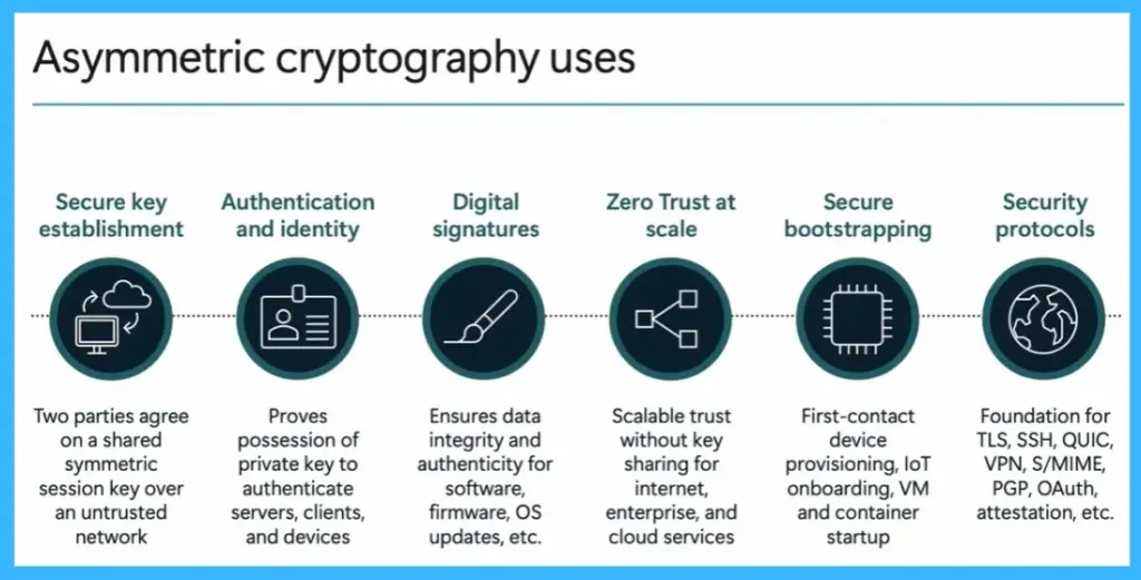 Microsoft Introduces Post-Quantum Cryptography for Future Windows Security 2 Microsoft Introduces Post-Quantum Cryptography for Future Windows Security - Creds to MS