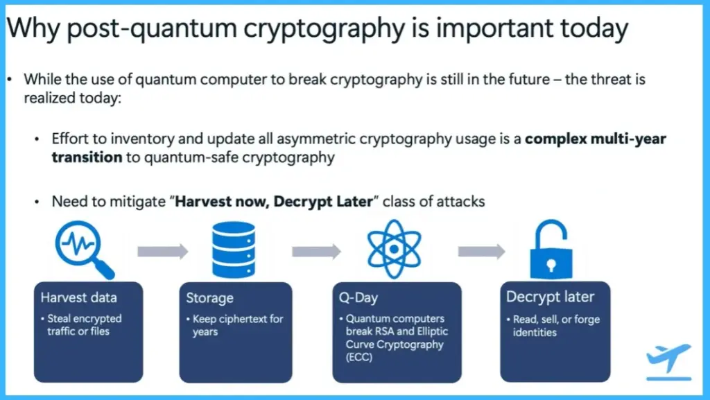 Microsoft Introduces Post-Quantum Cryptography for Future Windows Security 4 Microsoft Introduces Post-Quantum Cryptography for Future Windows Security -Fig.3 Creds to MS
