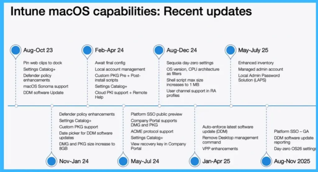 Microsoft Intune Adds Recovery Lock and Admin Password Rotation for macOS- Fig. 1 Creds to MS